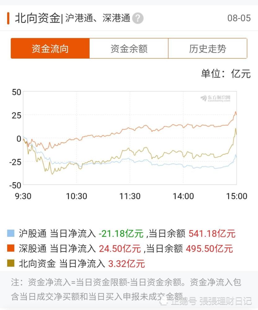 今天基金大盘行情,变化中的自信与成就感之源