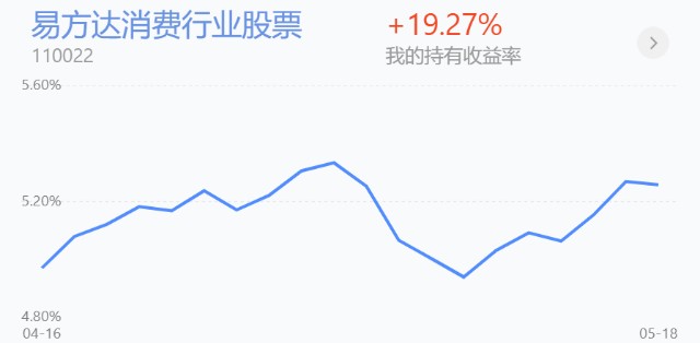 今天基金大盘行情,变化中的自信与成就感之源