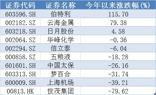华峰氨纶最新股价信息解析与探析