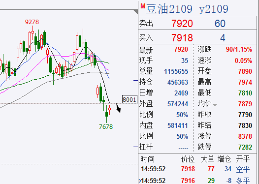 期货豆油行情深度分析