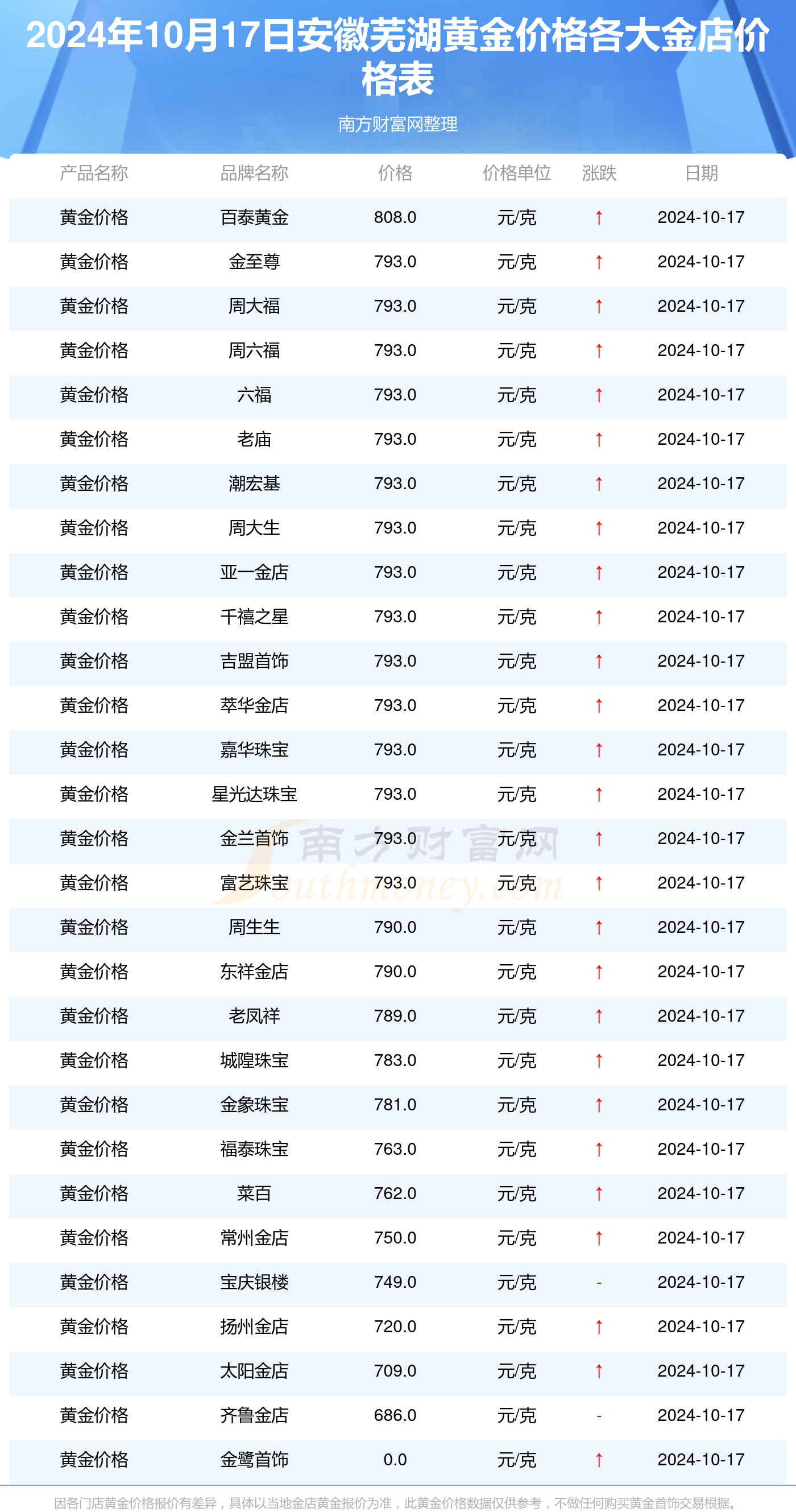黄金交易价格背后的温馨故事揭秘