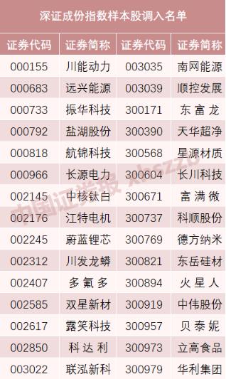扬杰科技股票，投资新星在小红书上闪耀出色表现！