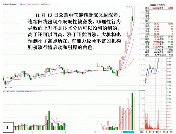 云意电气最新动态更新,公司最新进展与资讯速递