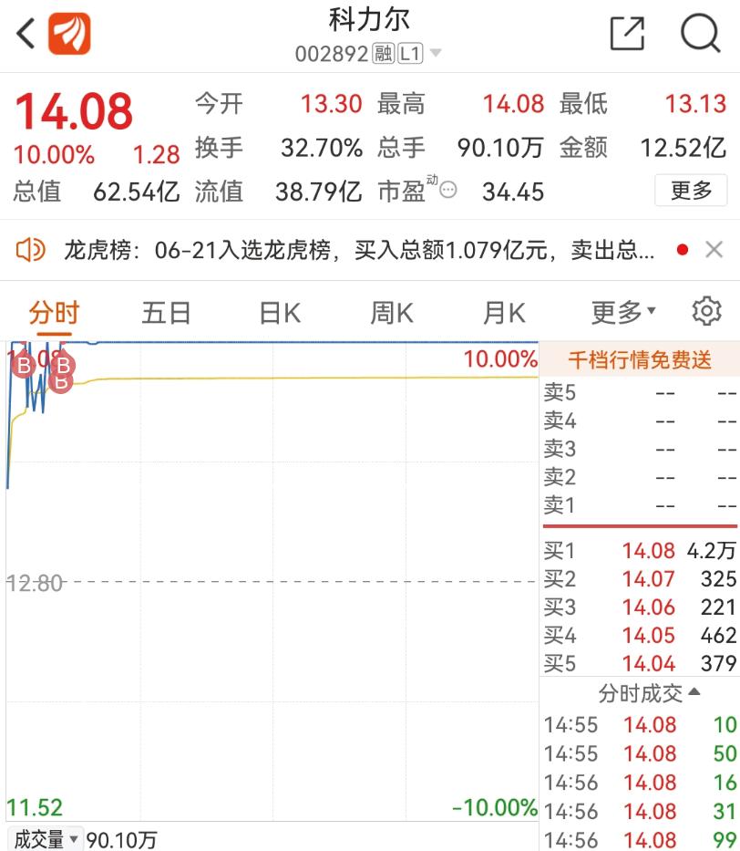 科力尔股票行情深度分析,最新动态与走势预测