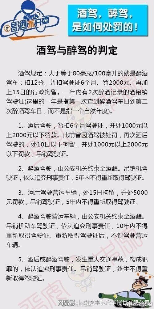 2025年最新酒驾处罚标准详解与步骤指南