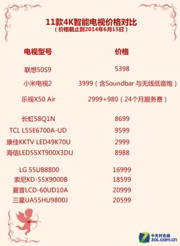 液晶电视价格大全,最新液晶电视价格表汇总