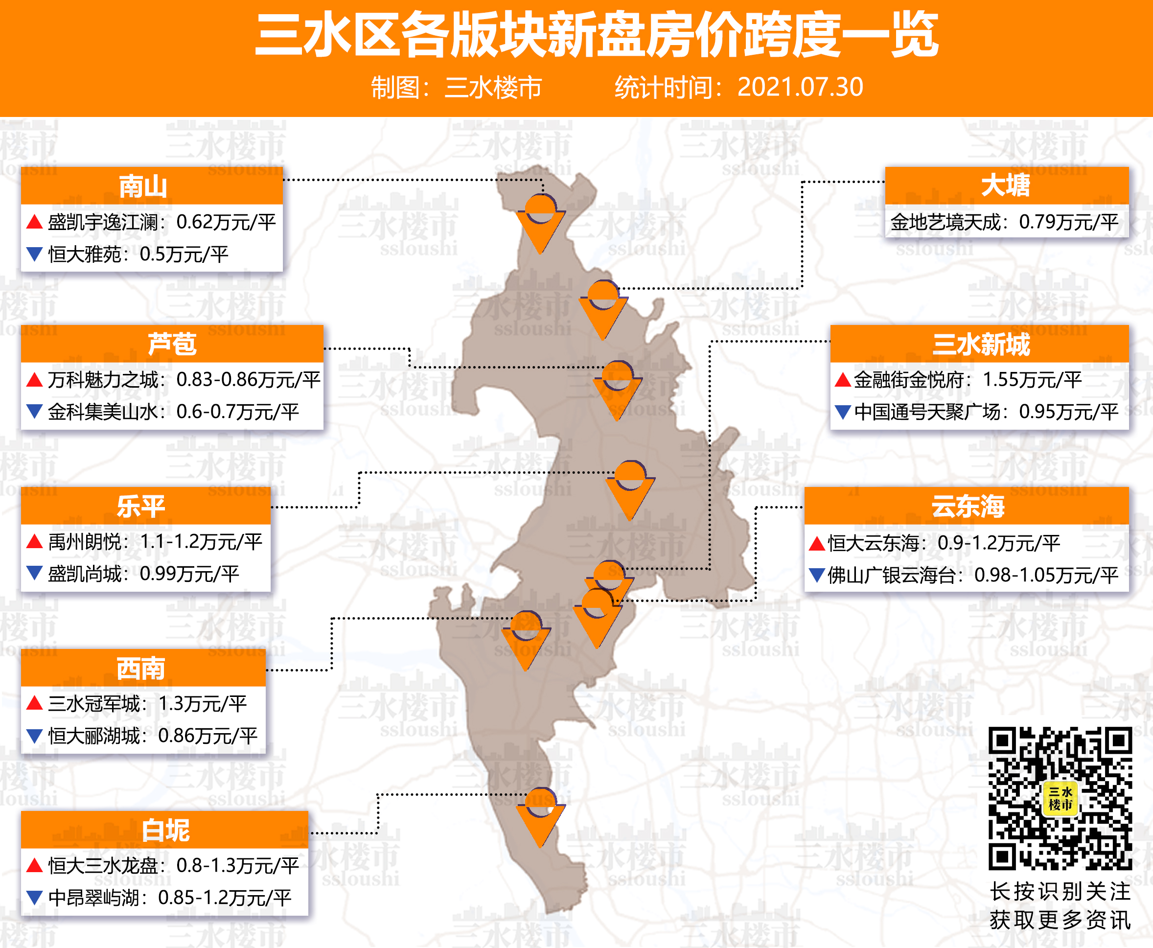 三水西南楼盘价格信息,科技重塑居住梦想,生活前沿触手可及
