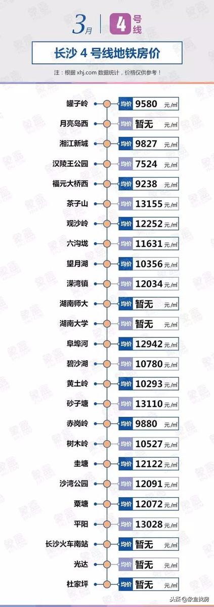 望城房价最新动态,与自然美景的邂逅,探寻内心的平和与宁静