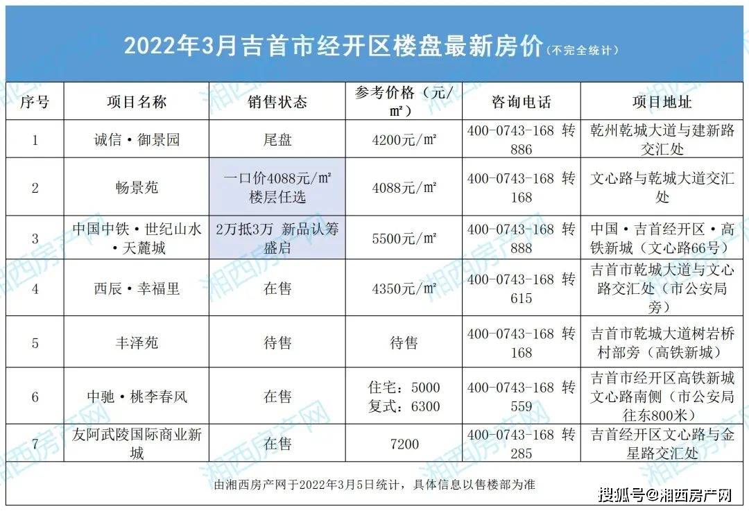 吉首房价楼盘价格表深度解析，城市房产市场概况与趋势分析