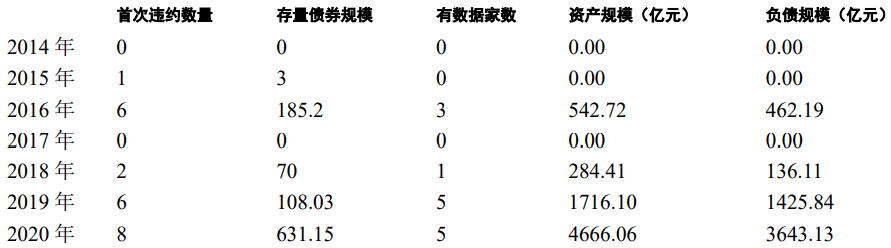 科技重塑债务市场,智能债券引领产业债动态,开启智能生活新篇章