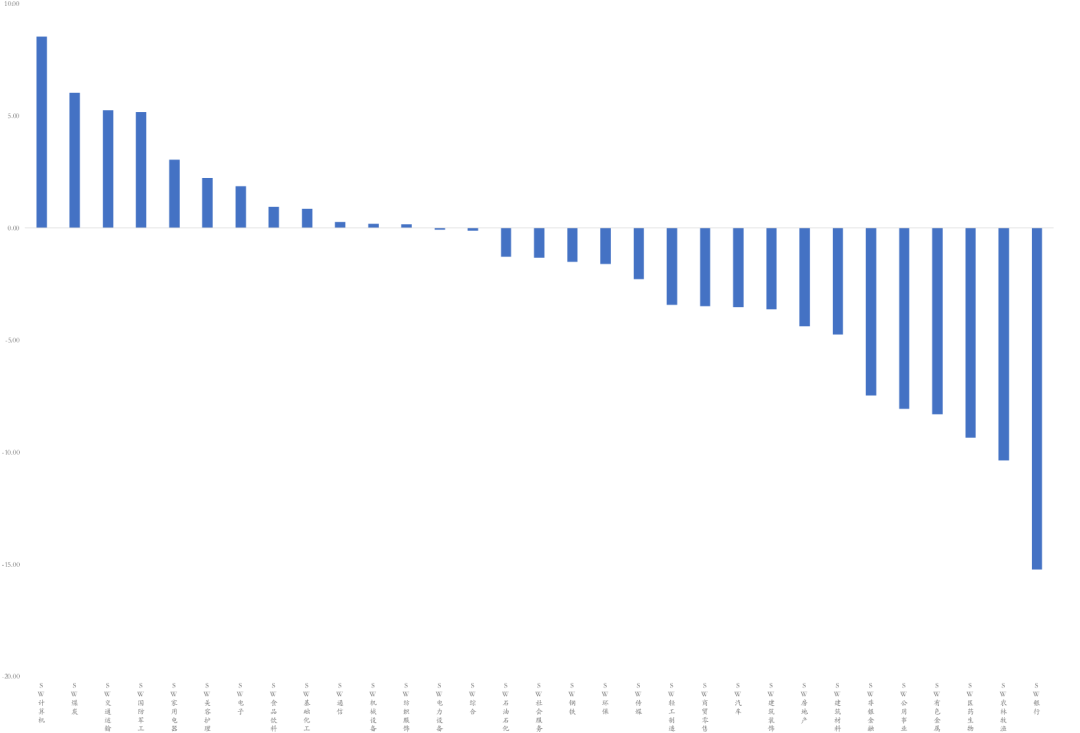 科技重塑债务市场,智能债券引领产业债动态,开启智能生活新篇章