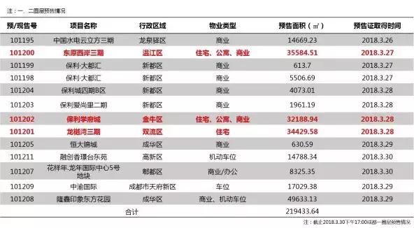 保利学府城最新房价,自然美景与居住之旅的邀请