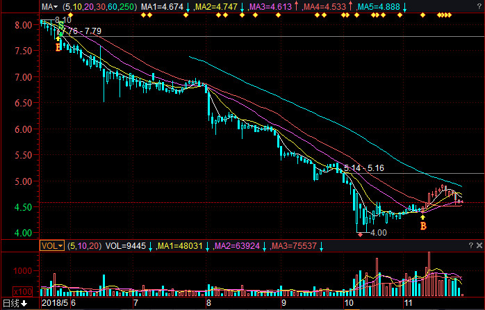 重磅揭秘,科技新星股票行情600707,掌中掌控未来股市风云动态