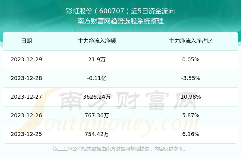 重磅揭秘,科技新星股票行情600707,掌中掌控未来股市风云动态