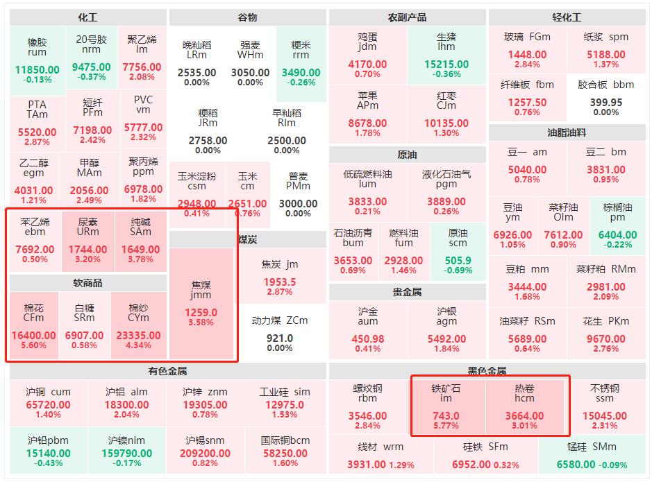 燃料油行情动态,燃烧激情,与时俱进发展