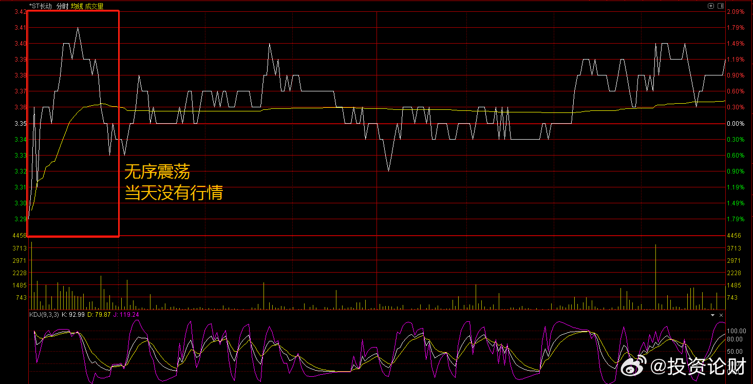 股票短线高手,实战指南与详细步骤解析