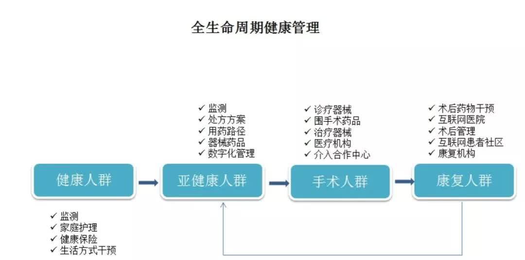 乐普医疗股价动态及行业趋势与公司前景展望分析