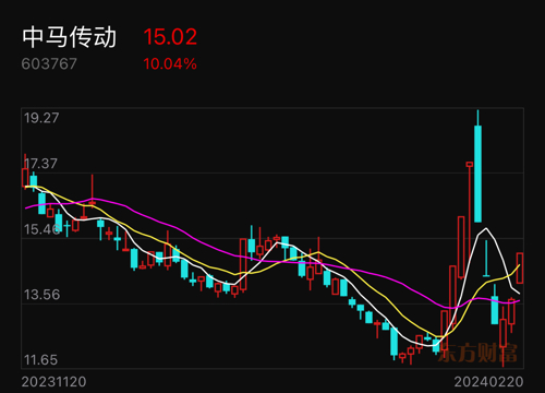 中马传动股票深度解析与未来前景展望