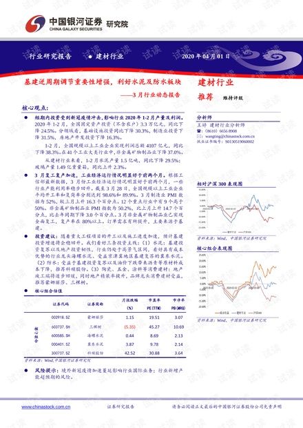 建材行业最新动态概览