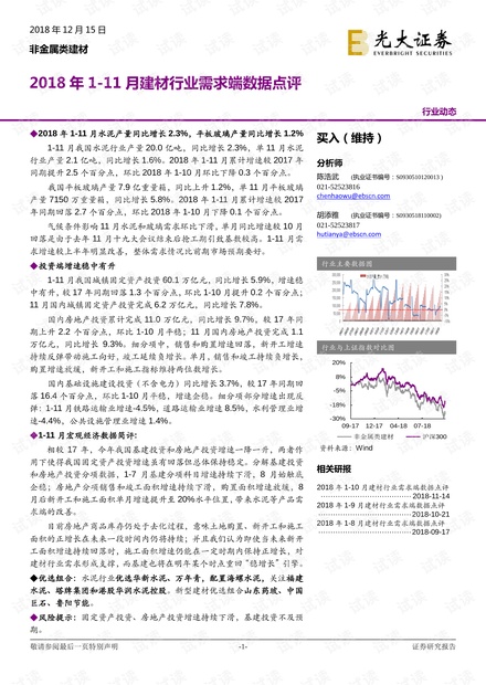 建材行业最新动态概览
