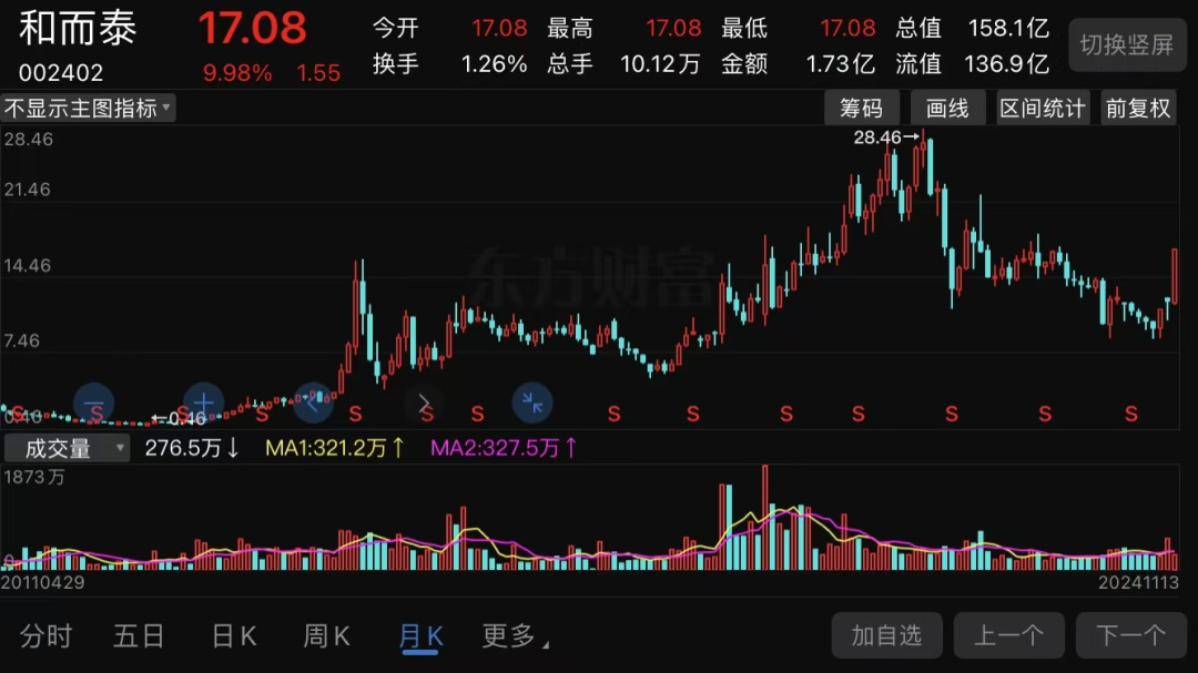 和而泰股票最新动态及小巷深处的惊喜