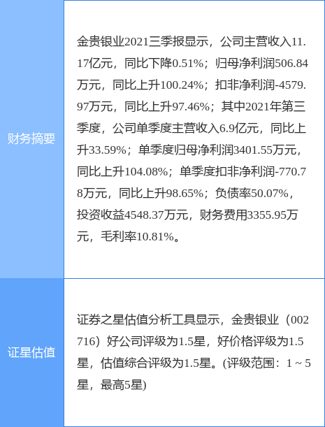 金贵银业最新动态揭秘,科技重塑智能生活新体验