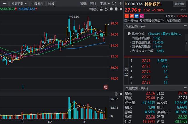 Chatgpt股票投资指南,入门与进阶攻略