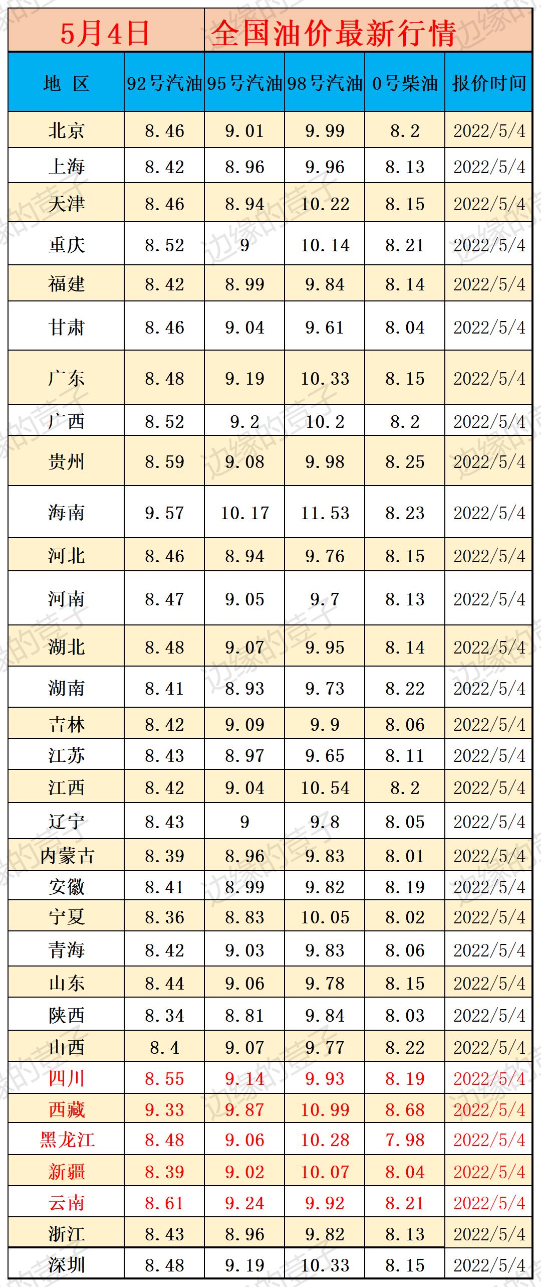 全球粮食价格变迁与时代影响分析