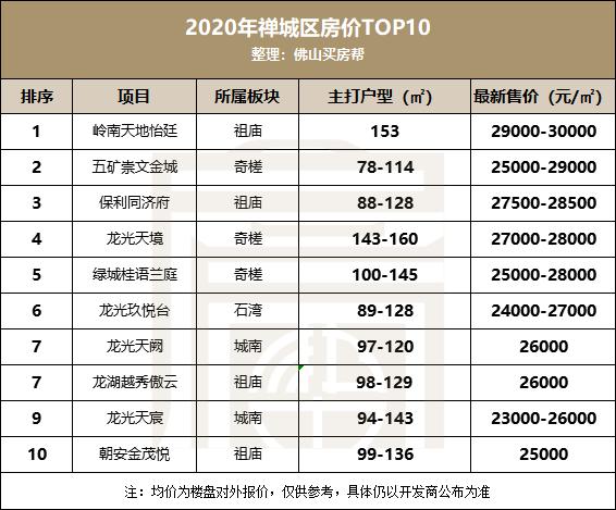 惠州石湾房价动态，市场走势、前景展望与最新动态分析