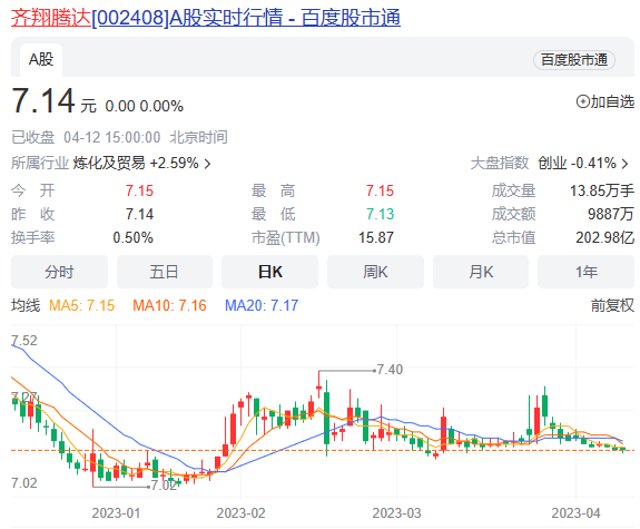 雪松控股集团股票代码,科技巨擘重塑未来,引领新生活潮流的领航者