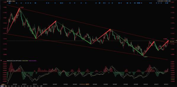 美元走势最新动态揭秘,洞悉金融市场的关键信息!