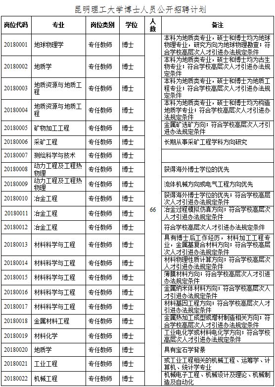 昆明生产工火热招聘，职位信息一网打尽！
