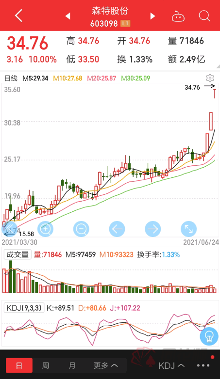 森特股份科技革新引领未来生活潮流的最新动态