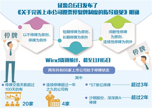 上市公司停牌规定下的温馨停牌日故事