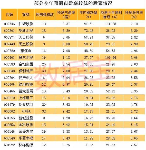 股息股票，连接友情的桥梁