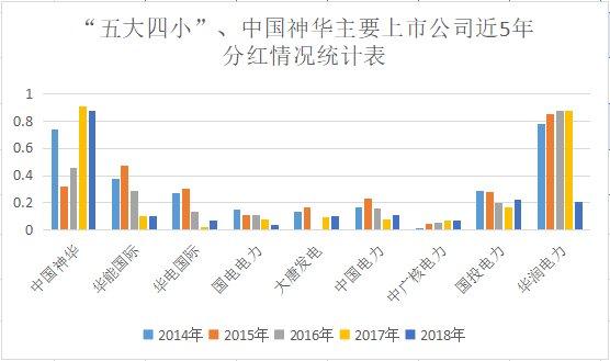 股息股票,连接友情的桥梁