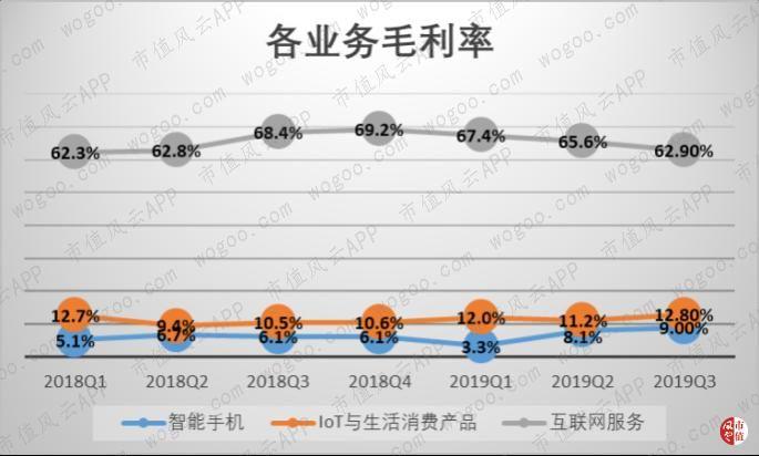 小米最新业绩,科技巨头的迅猛崛起及其影响