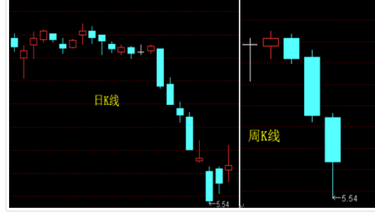 股票投资秘籍，揭秘那条引领成功的指引线！