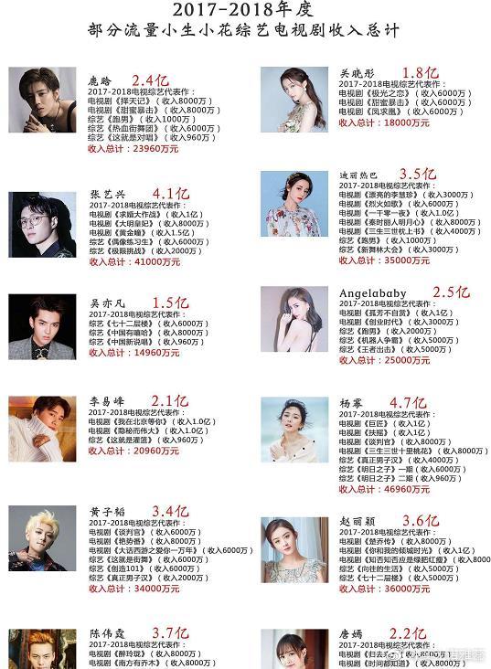 揭秘香港TVB演员工资真相,薪酬水平大公开!