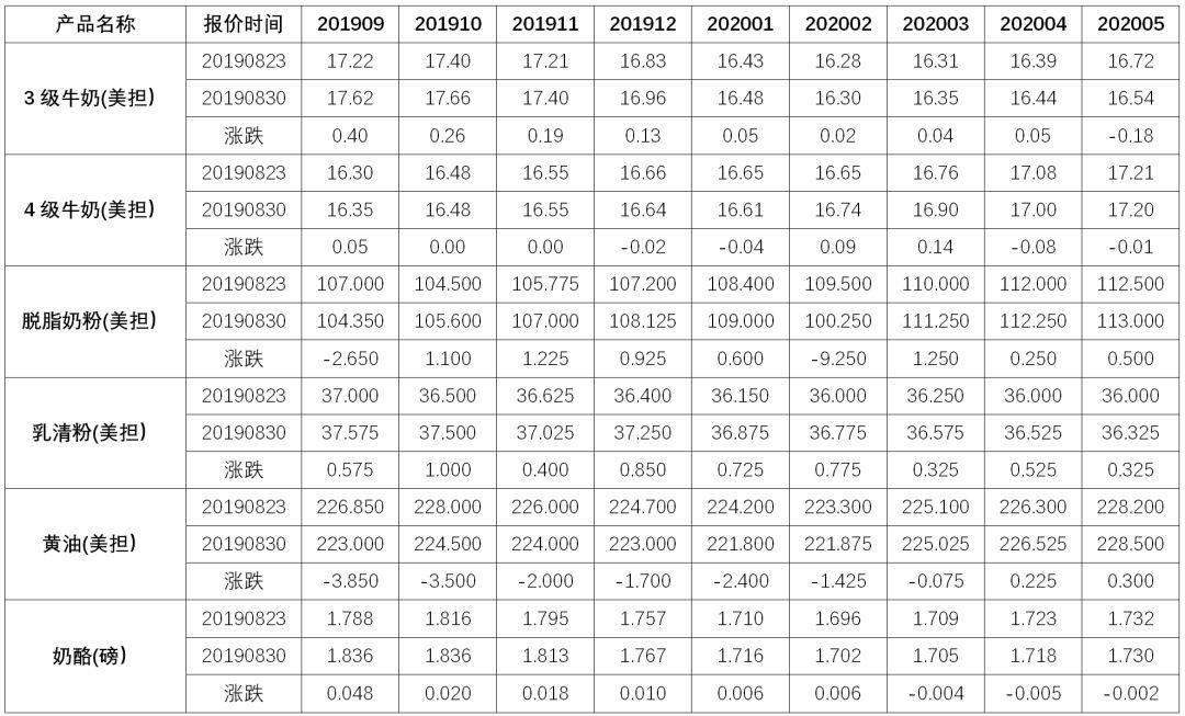 欧洲股票行情概览与分析