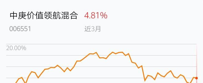 今日基金行情与大盘走势,自然美景的心灵探索之旅