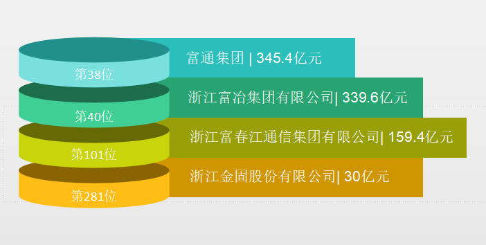 富阳上市公司名录,变化的力量与学习的魅力展现发展风采