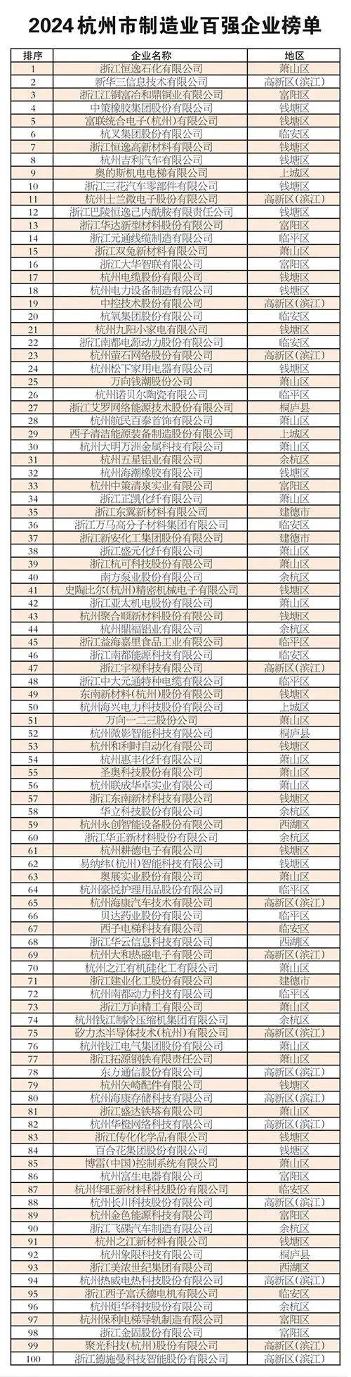 富阳上市公司名录,变化的力量与学习的魅力展现发展风采