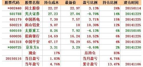 股票持仓盈亏详解,概念、影响与应对策略!