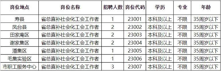 昌邑最新招工信息汇总