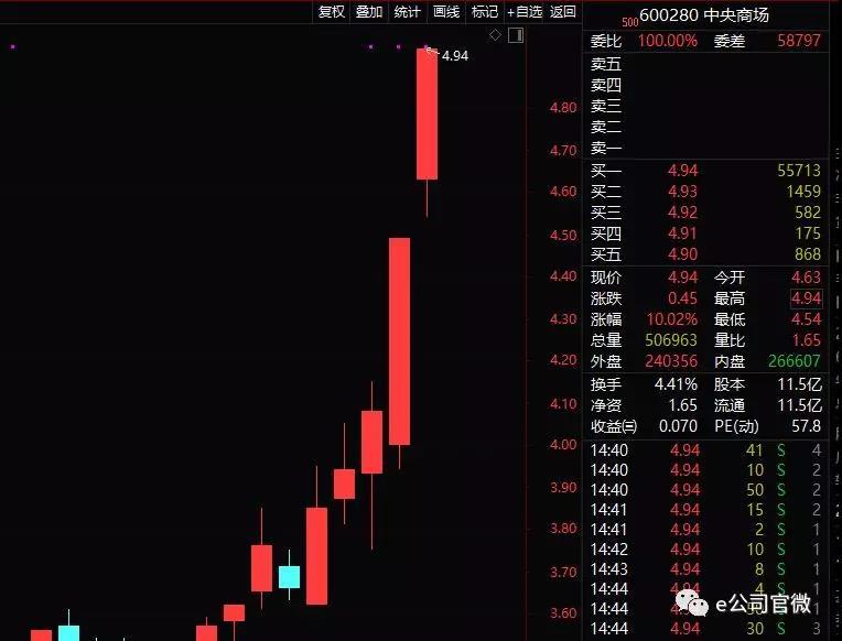 中央商场股票行情与心灵旅行的双重探索