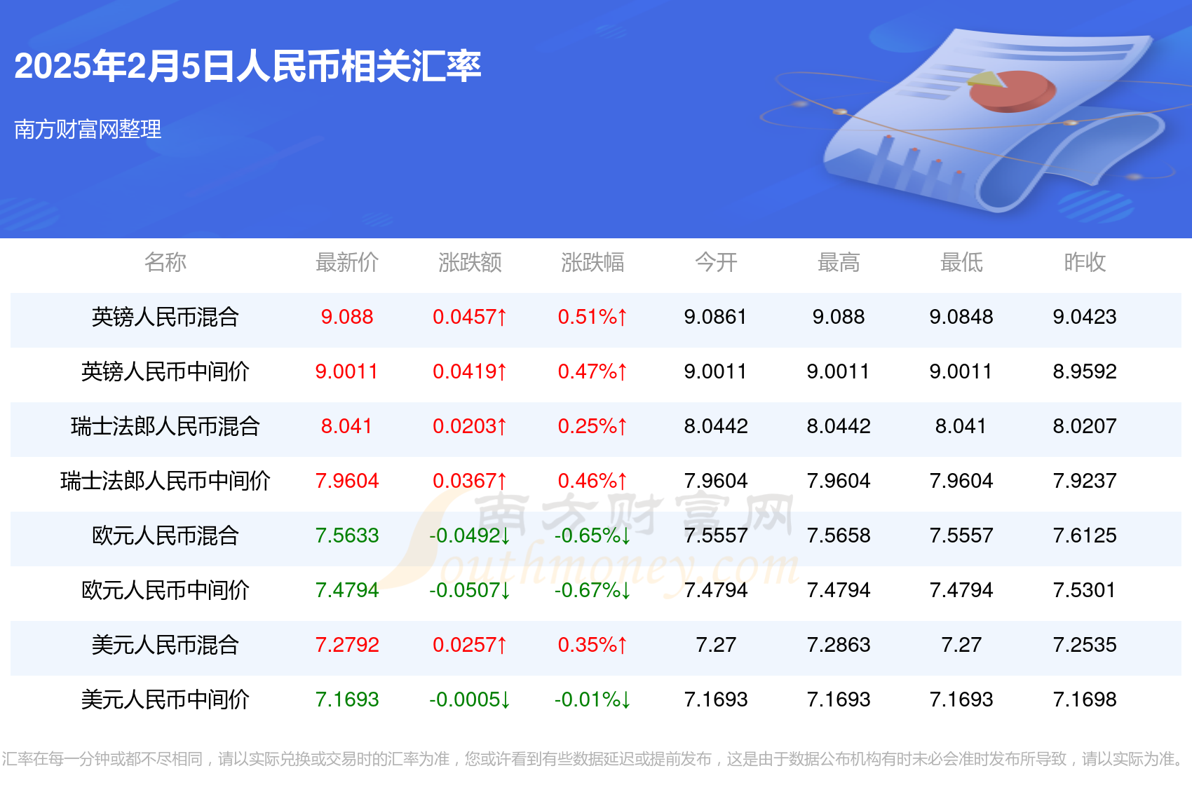 今日人民币卢布汇率走势分析与观点论述
