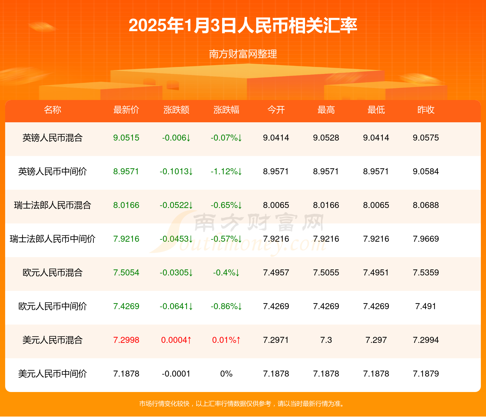 今日人民币卢布汇率走势分析与观点论述