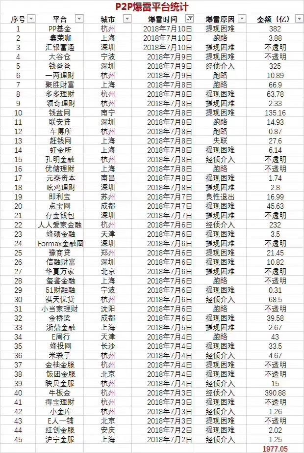 P2P上市公司一览,领略前沿科技的力量!