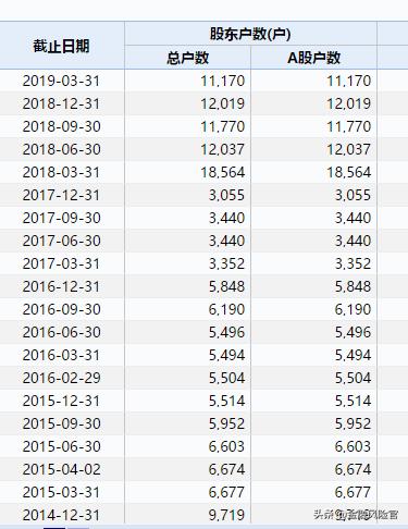 P2P上市公司一览,领略前沿科技的力量!